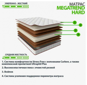 Матрас ортопедический Megatrend Hard