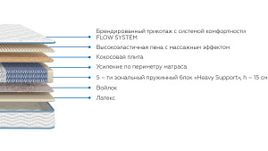 Матрас Hilding Flagman 3.0