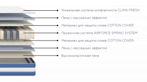 Матрас Bicoflex Air Pulse